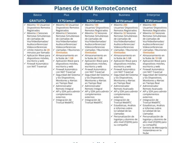 Planes de conexión remota.